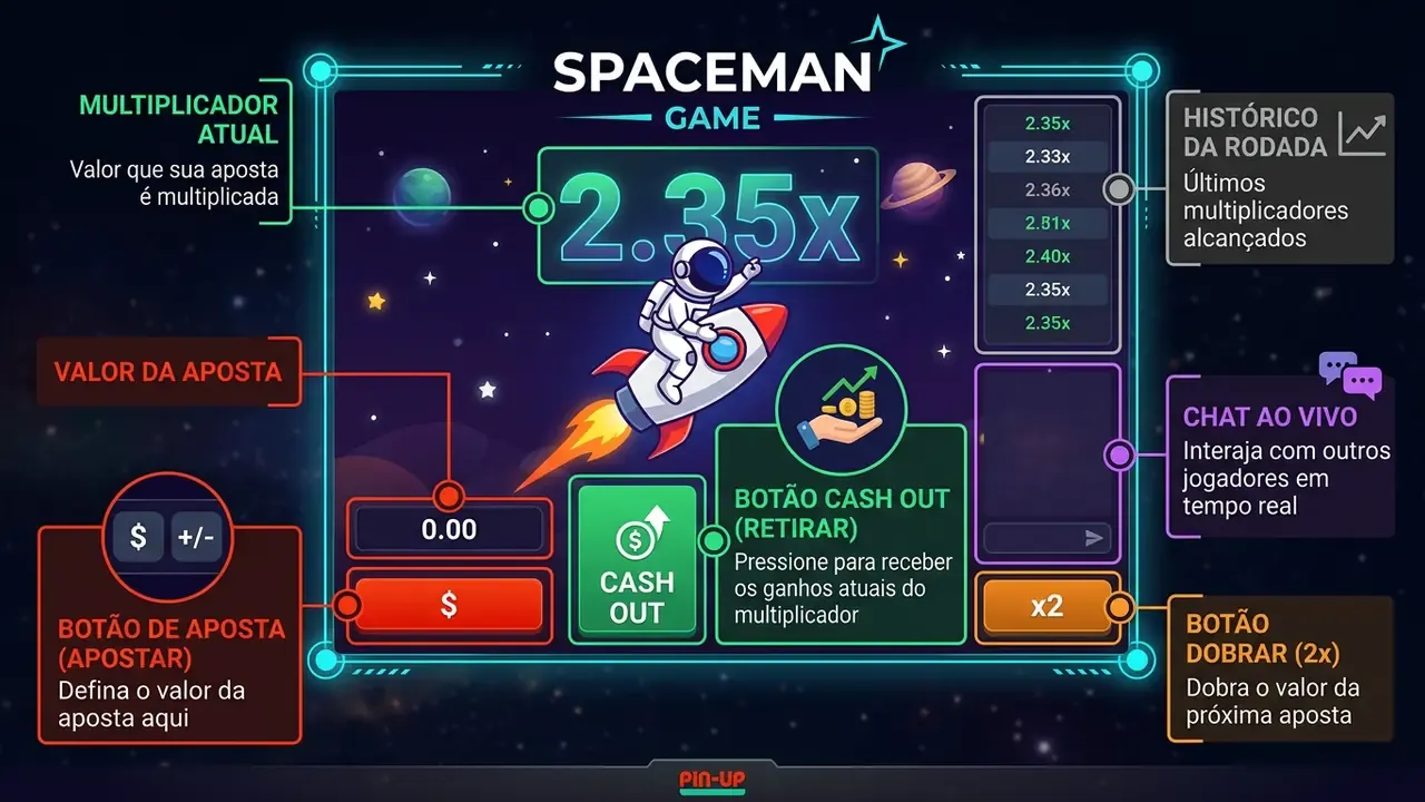 interface do jogo spaceman com botões de aposta, cash out e chat ao vivo